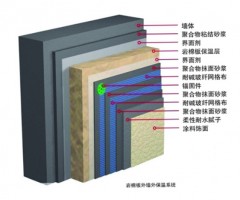 临沂岩棉外墙保温系统